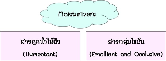 [Beauty Talks] Winter Skincare – Miyeon House