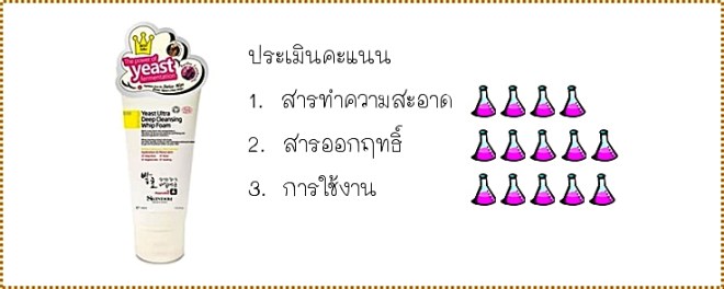 คะแนน