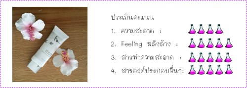 คะแนน