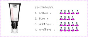 คะแนน
