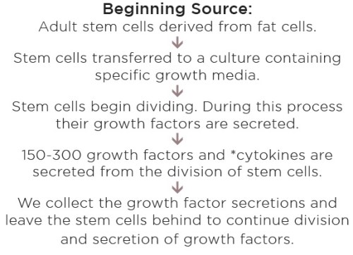 สกัดเซลล์