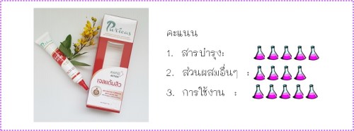 คะแนน