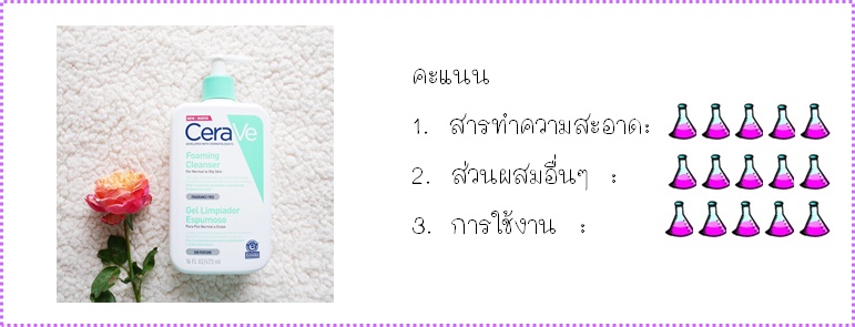 คะแนน cera